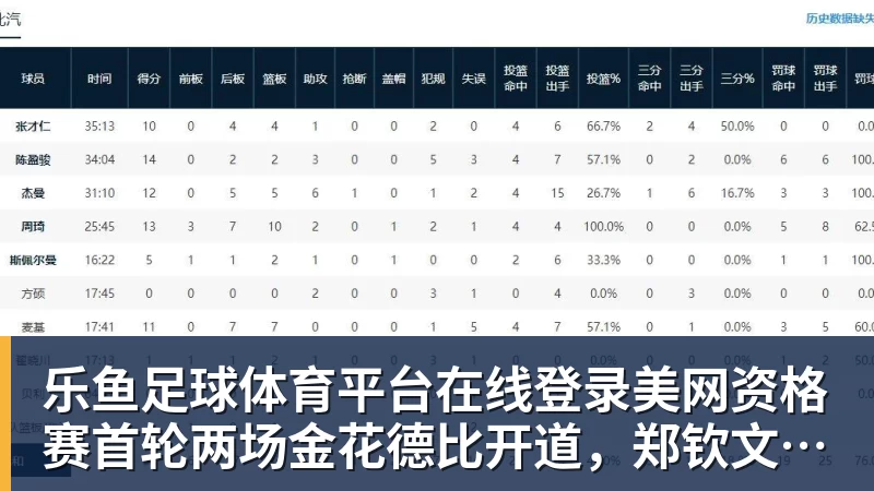 乐鱼足球体育平台在线登录美网资格赛首轮两场金花德比开道，郑钦文上签被称进正赛无悬念