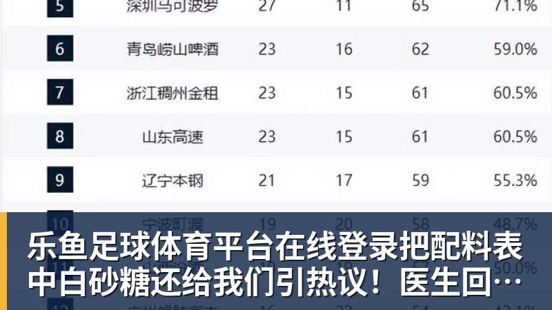 乐鱼足球体育平台在线登录把配料表中白砂糖还给我们引热议！医生回应果葡糖浆和白砂糖区别
